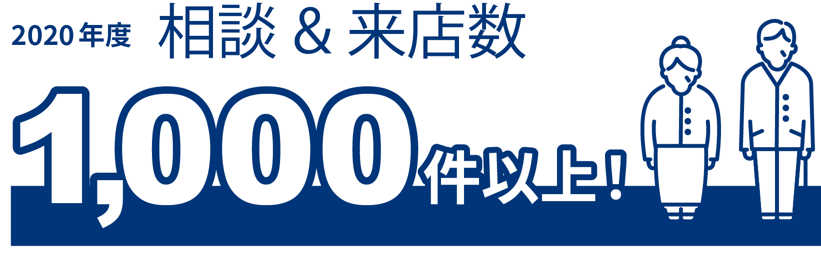 2020年度相談&来店数1000件以上